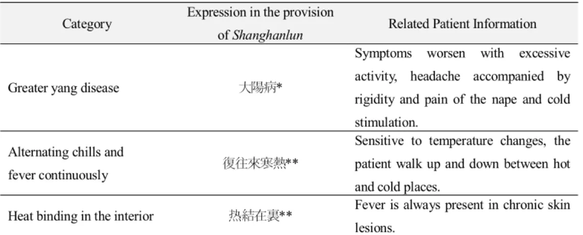Table 1. The Main Diagnostic Points of This Case