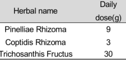Table 3. The progress of the main symptoms of this case 