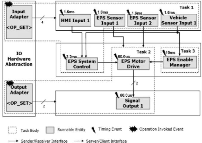 Fig.    6. EPS software structure based on scheduling concept. 