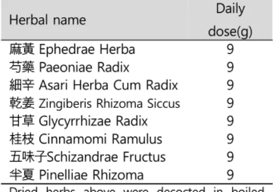 Table 1. The main diagnostic points of this case 