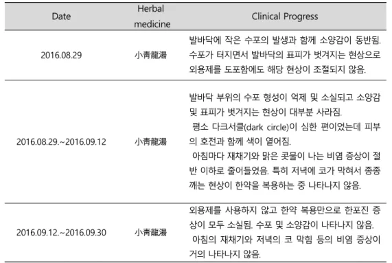 Fig. 1. Timeline analysis of this case