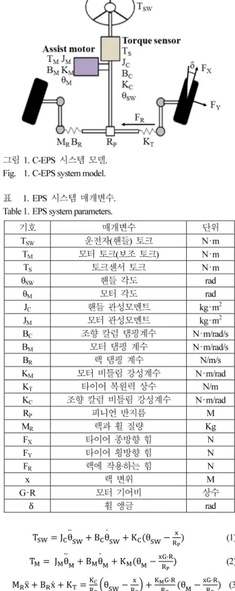 그림 1. C-EPS 시스템  모델. 