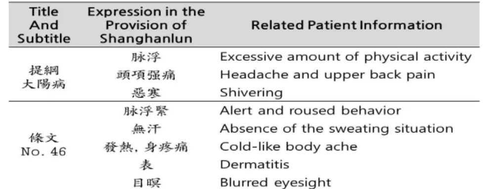 Table  1.  The  main  diagnostic  points  of  this  case