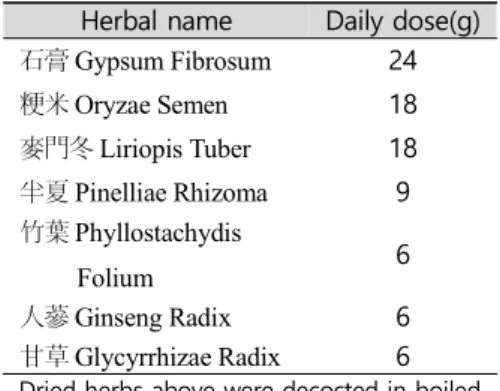 Table  6.  Composition  and  administration  of Ohsuyu-tang 1)