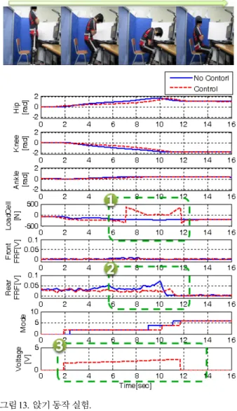 Fig. 12. Torque direction.