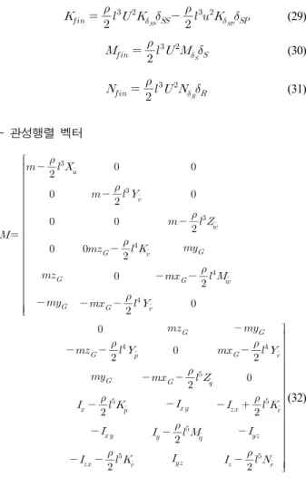 Fig. 2. Transformation of coordination on horizontal model.
