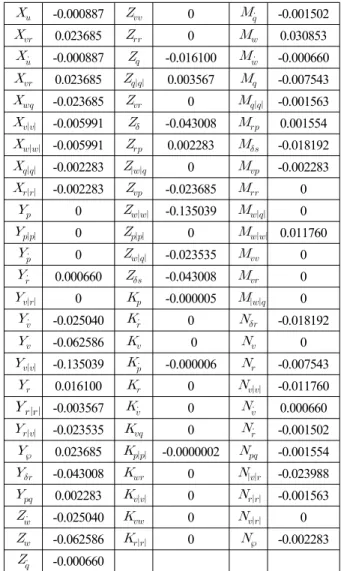 Table 1. Coefficient value