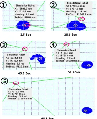Fig. 22. Position estimation when the range sensing updates once  every 20 algorithm execution.