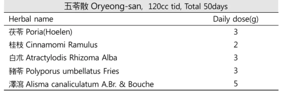 Table  2.  Change  of  the  Insomnia  Severity  Index