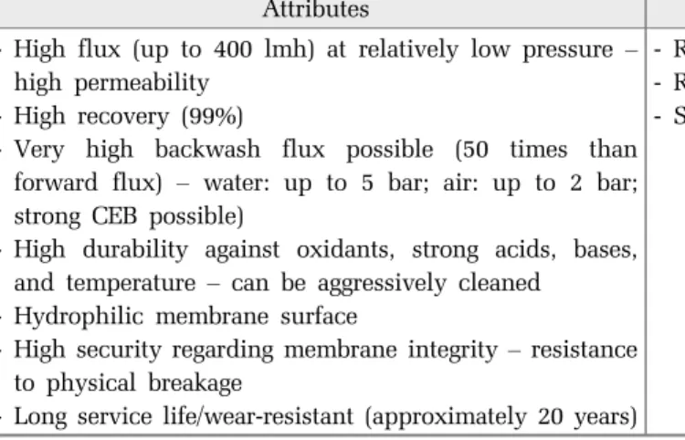 Table 1. Main Features of ceramic membranes (Vs. polymeric membranes)