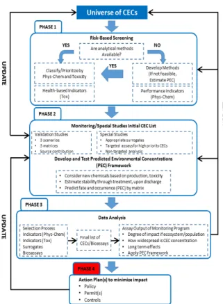 Fig. 9. Use of QSAR model for indicative environmental risk  assessment.