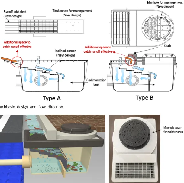 Fig. 3. 3D image for invented catchbasin (Type B).