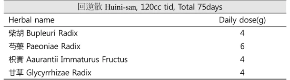 Table 1.  Composition of  herbal  medication 12)