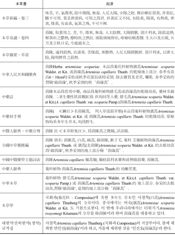 表  1.  계속