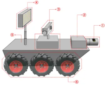 Fig. 1. 3D laser scanning equipment for inspecting large sewer  box.