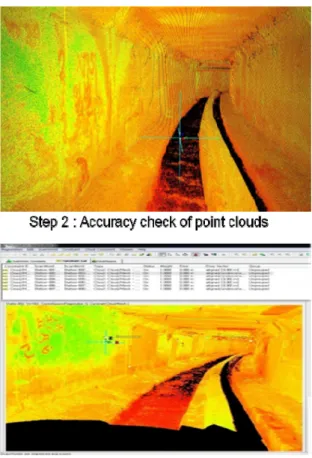 Fig. 2. Acquisition procedure of 3D laser scanning data.