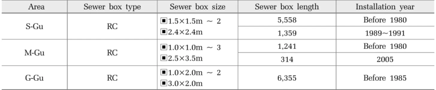 Fig. 3. Defects on sewer box culvert. 