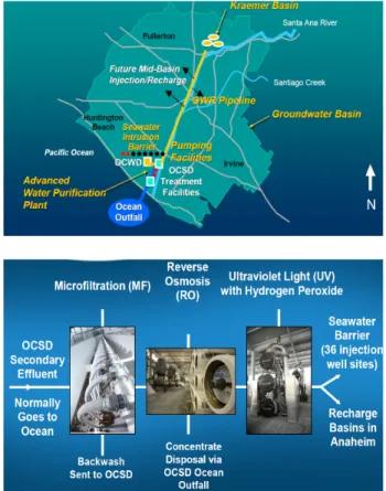 Fig. 1. Introduction of Ground Water Refreshment System.