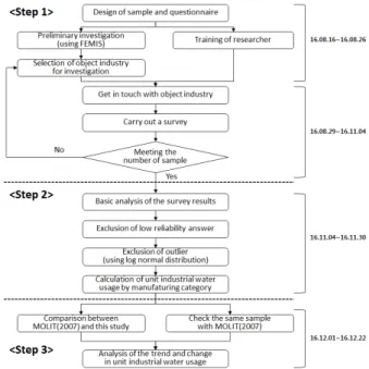 Fig. 1. The flow chart of the study.