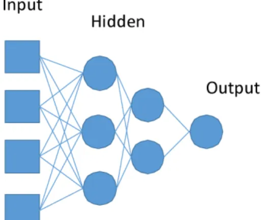 Fig. 1. MLP (Multilayer Perceptron) structure for ANN model.