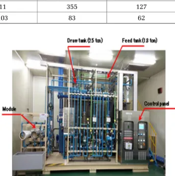 Table 1. Characteristics of backing layer