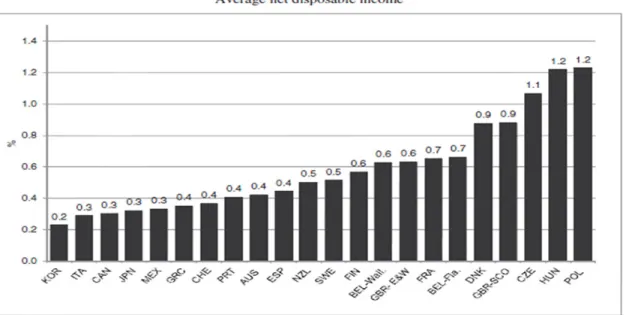 Fig. 1.  Cost recovery rates for major public tariffs in Korea (2013)