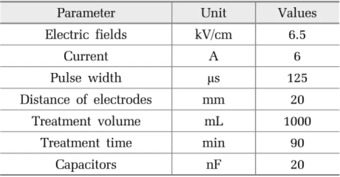 Fig. 4. Typical voltage and current wave forms of the HVI
