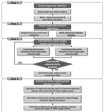 Fig. 1. Research flow chart.