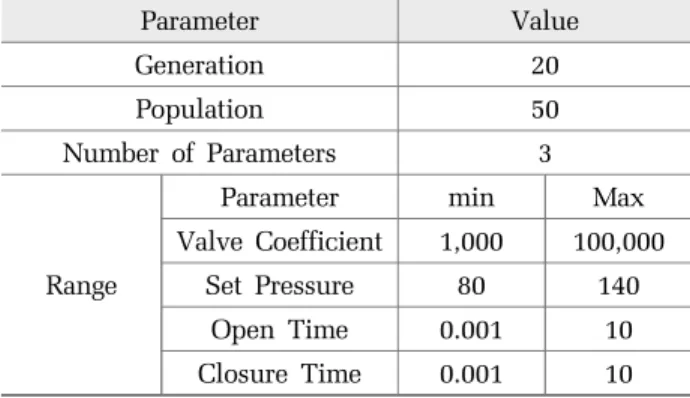 Fig. 5. Temporal variation of pressure head after valve closure.