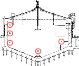 Fig. 3. Sludge sampling points in digestion tank.