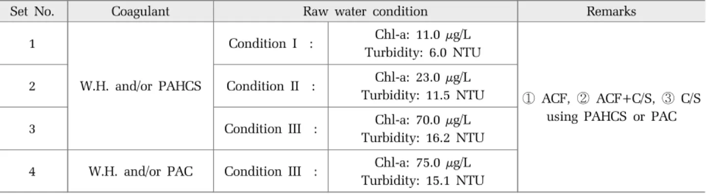 Table 3. Jar-test conditions