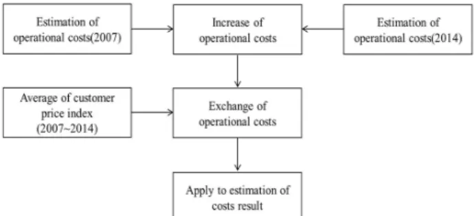 Fig. 2. Flowchart of cost calculation procedure