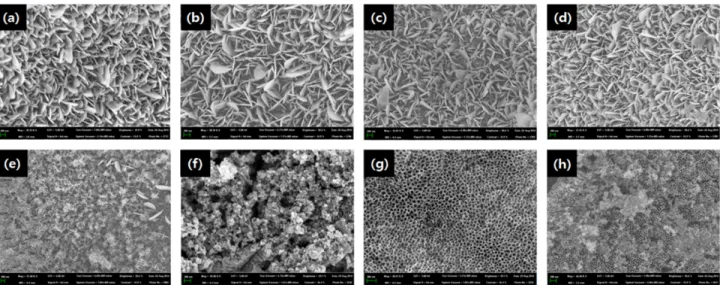Fig. 3. Fe-SEM images of INTs ((a) 60 and (b) 90 min (EG+DI water (97: 3 v/v% + NH 4 F(0.5 wt%)), (c) 60 and (d) 90 min  (EG+DI water (97: 3 v/v% + NH 4 F(1.0 wt%)), (e) 60 and (f) 90 min (EG+DI water (97: 3 v/v% + NH 4 F(1.5 wt%)), (g) 60 and (h) 90 min (