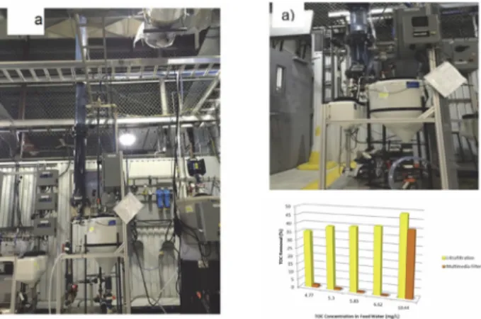 Fig. 2. Relative flux rate using different types of pretreatment