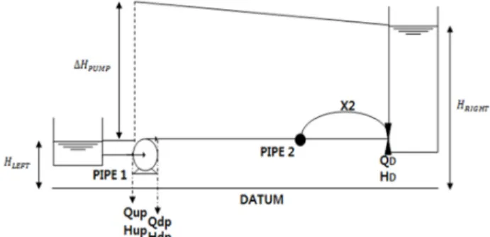 Fig. 2. Schematic diagram of centrifugal pump pipeline system  with short suction line