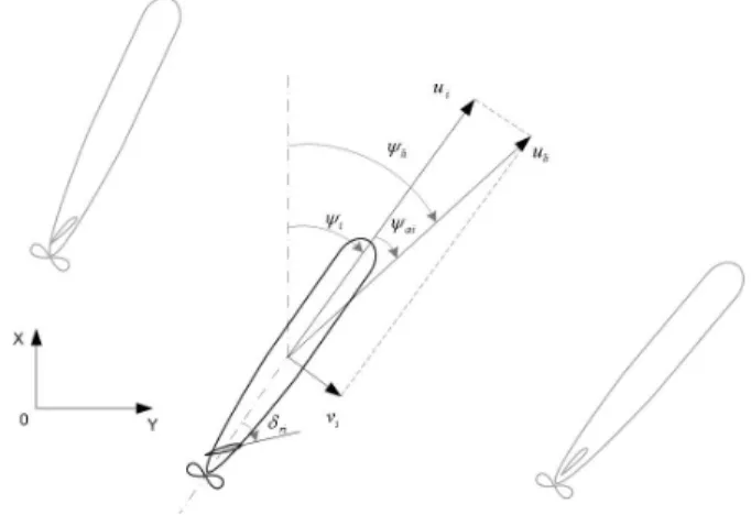Fig.  1. General framework for an AUV in the horizontal  plane. 