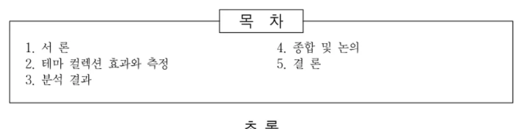 표  순  희 (Soon  Hee  Pyo)***