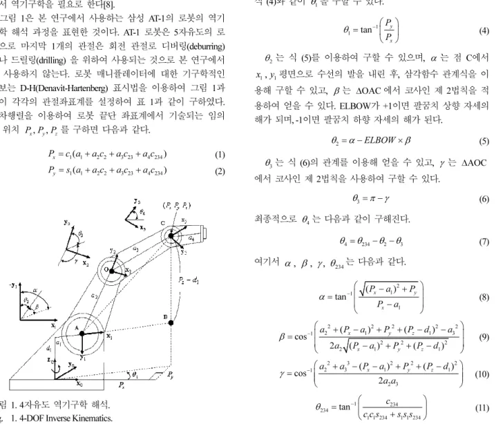 Fig.  1. 4-DOF Inverse Kinematics. 