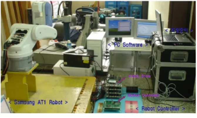 Fig.  3. Tracking Error Reduction by PD-Sliding Mode Control  Method. 