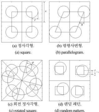 그림 5. 개 태그의 배열 형태 4 . Fig. 5. Four tag grouping pattern.