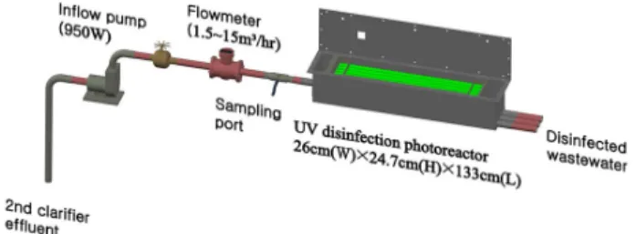 Fig. 1.  Experimental photoreactor for the disinfection of second  clarifier effluent