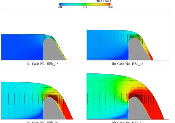 Fig. 3. Flow behaviors around a circular-crested weir with      .