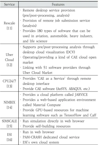 Table 1. Engineering Cloud Service Key Features
