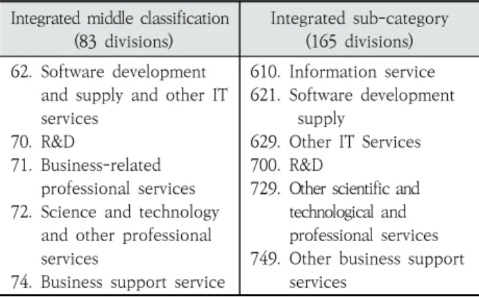Table 5. Industry Linkage Table of HEMOS-Cloud System