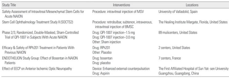 Table 2. Ongoing study for treatment of nonarteritic anterior ischemic optic neuropathy