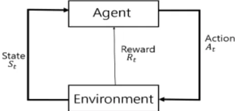 Fig. 1. Reinforcement Learning Model
