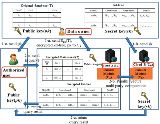Fig. 1. Overall System Architecture