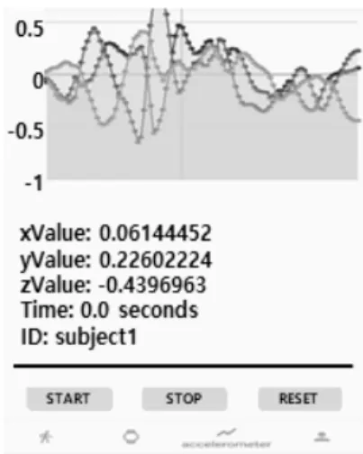 Fig. 2. Android Application for Capturing Gait Data 