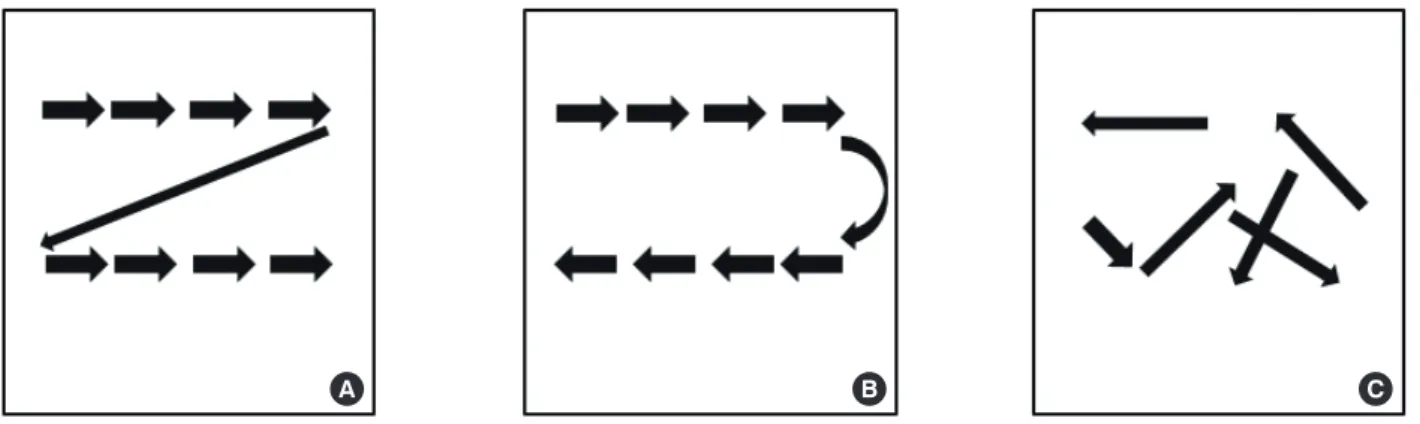 Fig. 2. Strategies to search a specific letter ”P”. (A) During scanning the series of letters to find a letter “P”, more than 90% of normal subjects take the strategy A,  consisting of many rightward saccades followed by a large leftward reset saccade