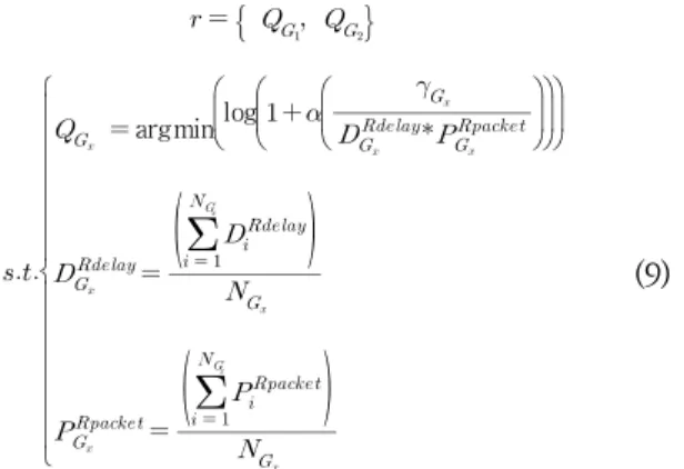 Table 1. Group Resource Allocation